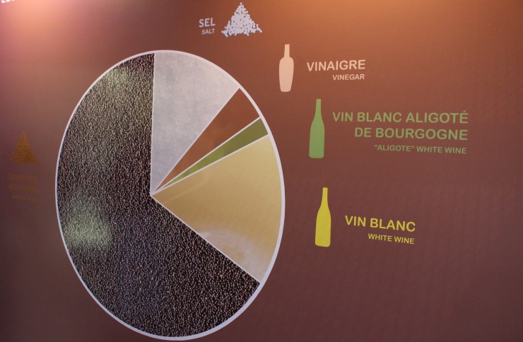 Esquema de quantidades proporcionais dos ingredientes que compõe a tradicional mostarda de Dijon
